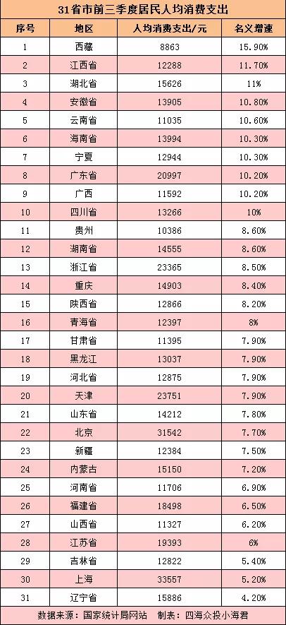 各省gdp阶梯_各省gdp地图(3)