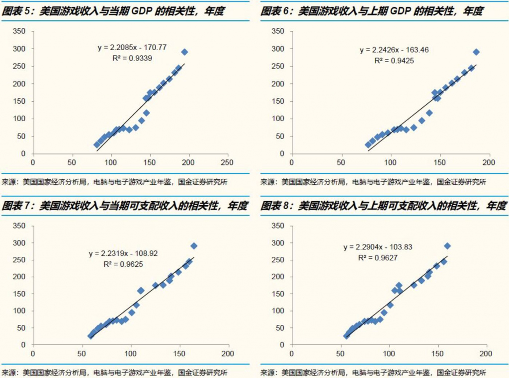 美国娱乐业gdp(3)