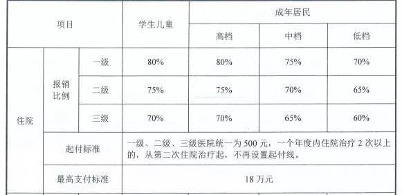 北京人口住院率_住院照片真实图片(3)