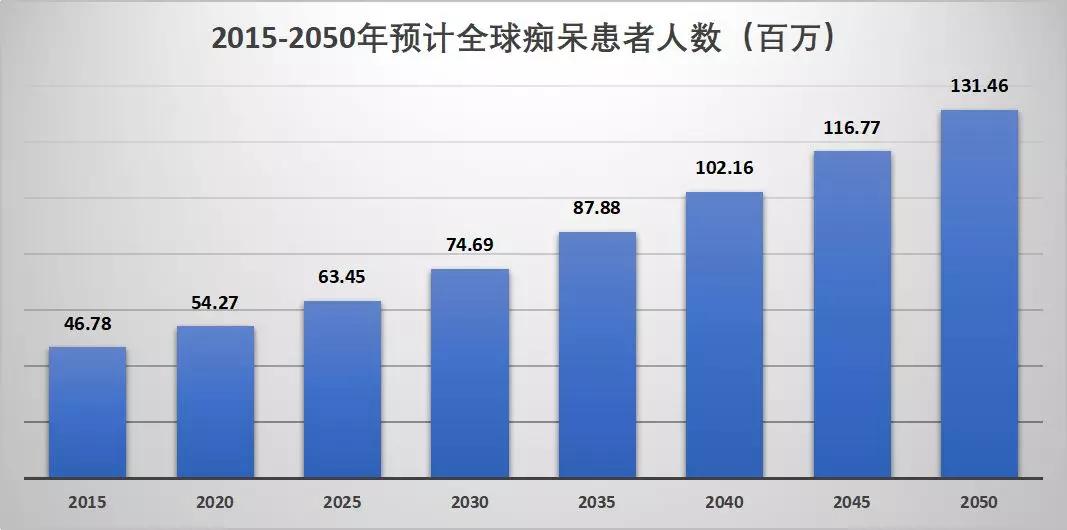 中国超过1000万资产的人口_中国人口(3)