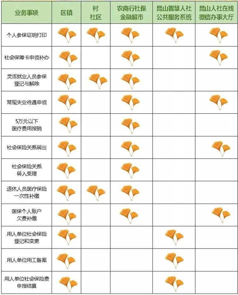 昆山市各区人口排名_昆山市地图