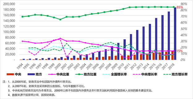 我国人口调控的主要原则_二线城市逆袭一线,抢人大招拉开战局(2)