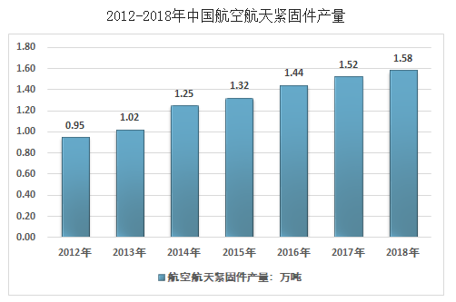 2020年宇航占中国的GDP_中国宇航园