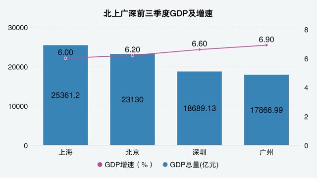 天津gdp增速_一季度GDP出炉：中西部展现“抗跌力”,天津增速又垫底