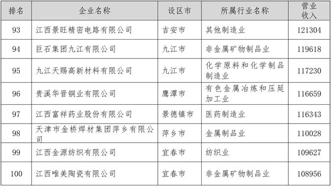 江西公司排名_江西瓷业公司真品图片(3)