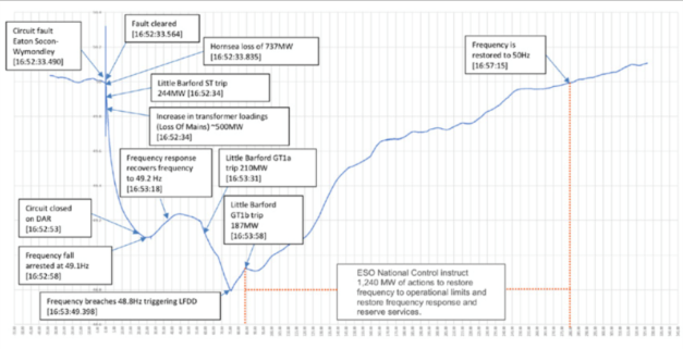 发电厂可以产生多少gdp_星星之火可以燎原图片(3)