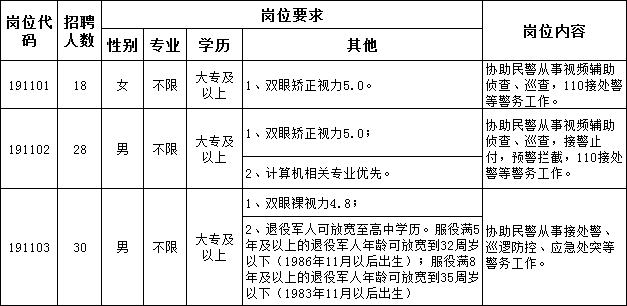 2019合肥市区常住人口_合肥各区人口分布图