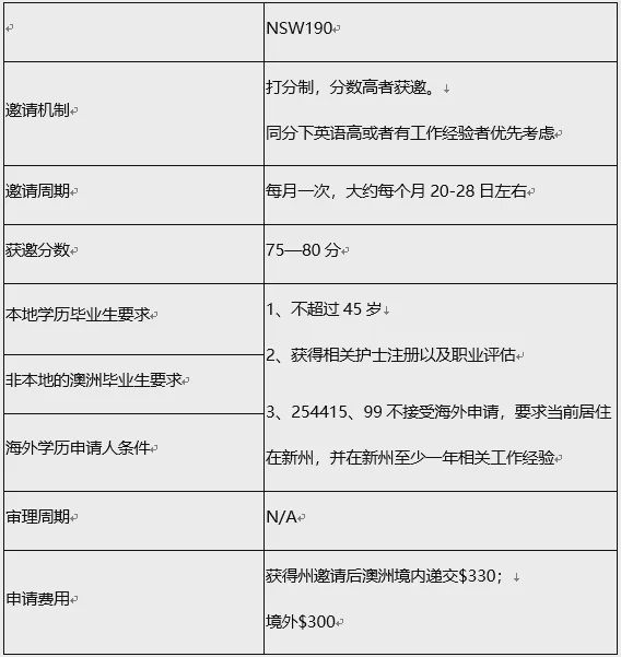 澳洲护理专业排名_澳洲龙虾(3)