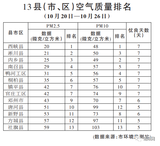 淅川县乡镇人口排名_淅川县乡镇地图