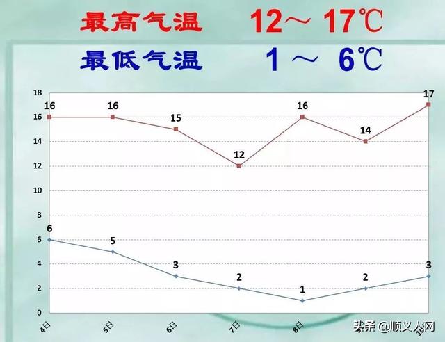 顺义人口_顺义区人口现状 比去年多增加5.9万人 顺义资讯(3)