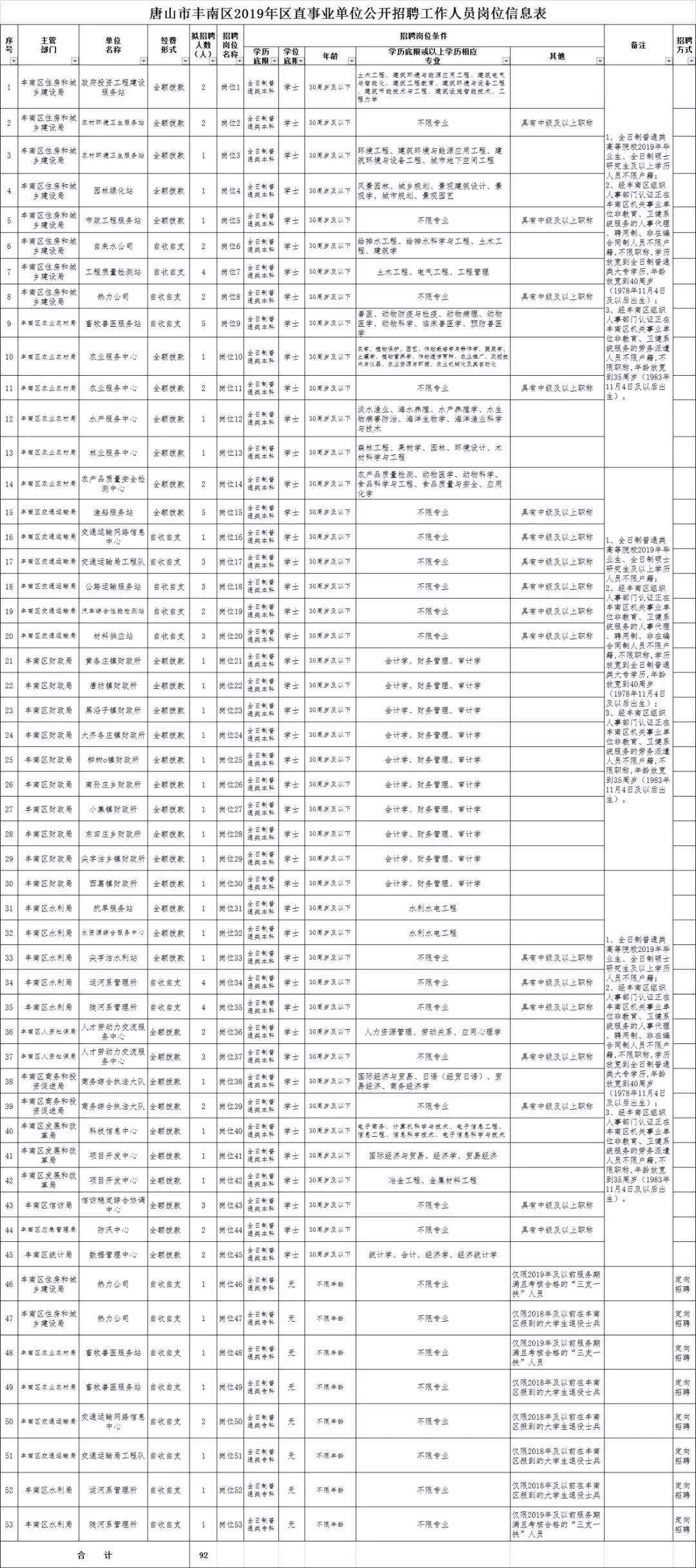 唐山招聘信息网_唐山人才招聘网 搜狗百科(3)