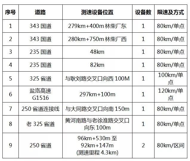 宿迁人口多少_宿迁人,未来你家周边如何配套,市政府已明确(2)