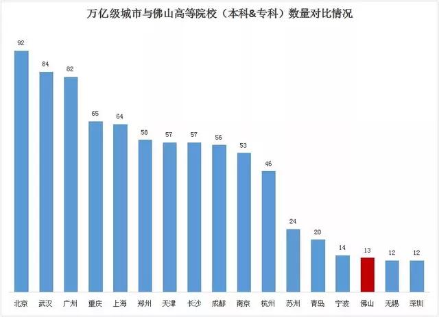 万亿gdp排行城市