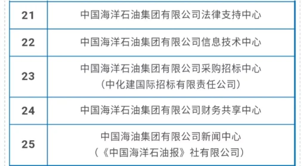 中海油招聘网_中石化校园招聘网申常见问题(2)