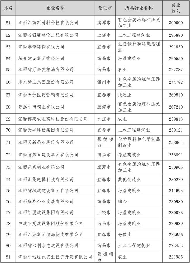 江西公司排名_江西瓷业公司真品图片