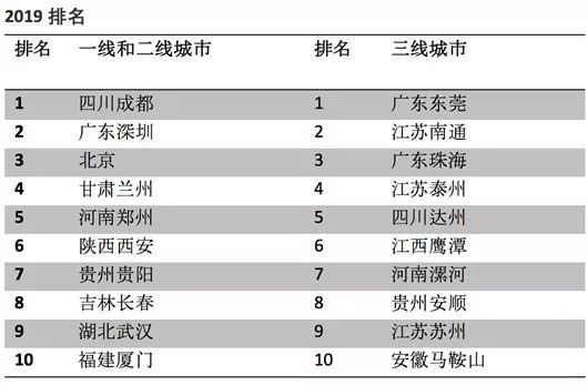 各省前三季度经济总量排名_清朝各省经济排名(2)