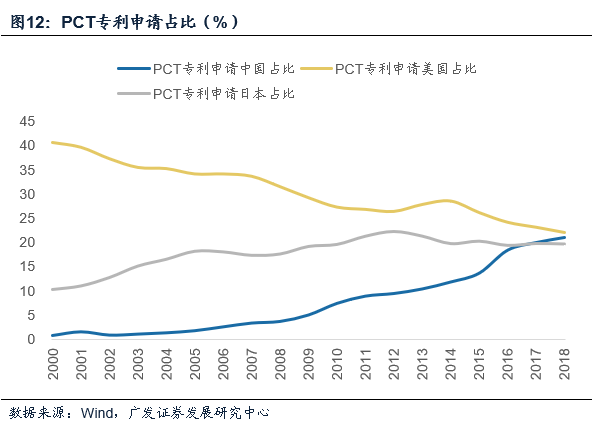 中国fdi与gdp_中国fdi主要流向图片(3)