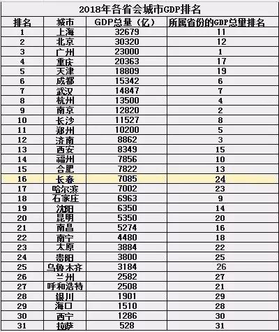 长春一汽gdp_前三季度GDP零增速,长春经济到底怎么了