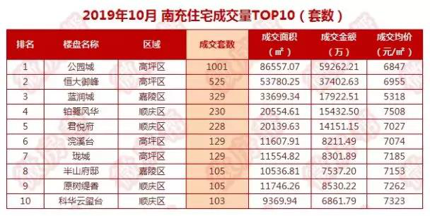 2021南充顺庆gdp排名_四川21市州上半年GDP排行出炉,看看眉山排第几(2)