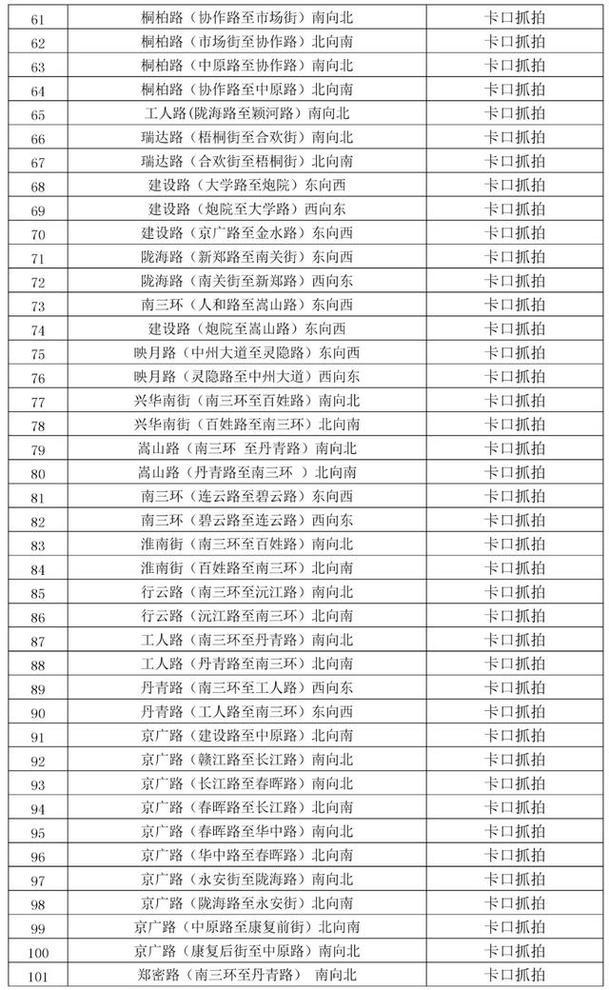 郑州新增248个电子眼治理"闯限行"11月10日正式投入使用