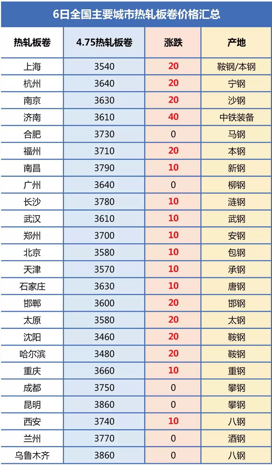 合肥调整后的gdp排名2021_安徽合肥与河南郑州的2021年上半年GDP谁更高(3)