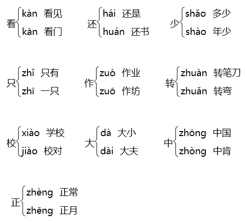 叫的近义词四个字 05b6ec6b45af462cb3da82366f47b595.png