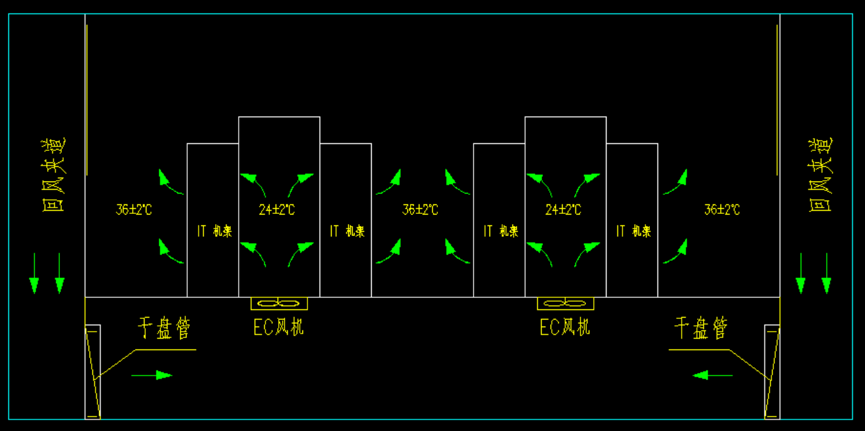 4,干盘管设置在回风夹道,ec风机设置在地板这种布置方式,就可以根据
