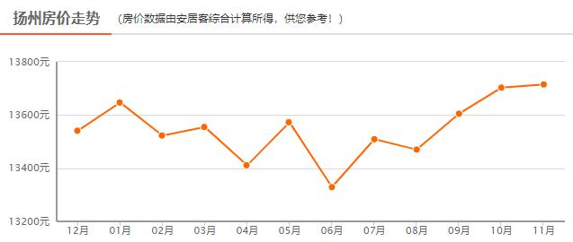 扬州常住人口_扬州炒饭图片