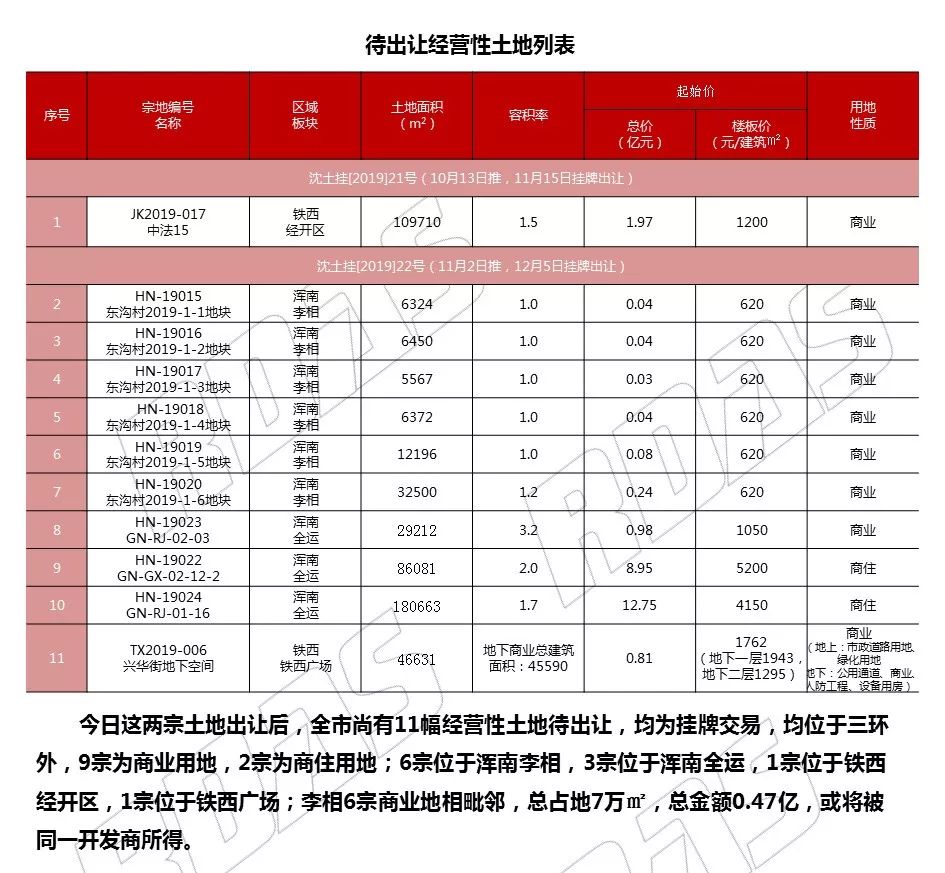 2020年沈阳市铁西区GDP_2020年沈阳市GDP6571.6亿元(3)