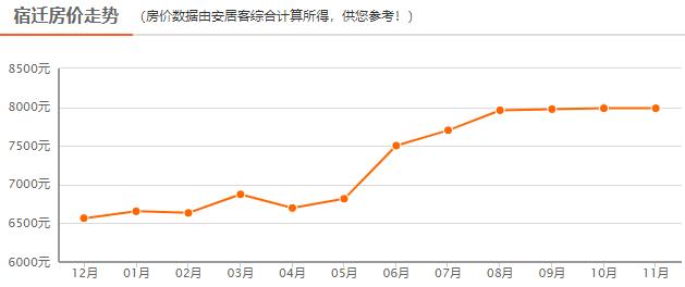 宿迁市人口2017总人数_宿迁市地图