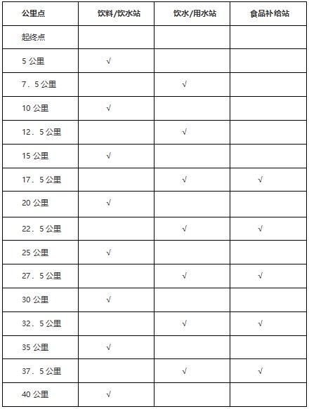 2020深圳大鹏马拉松竞赛(检录+关门时间+存取包+补给站)