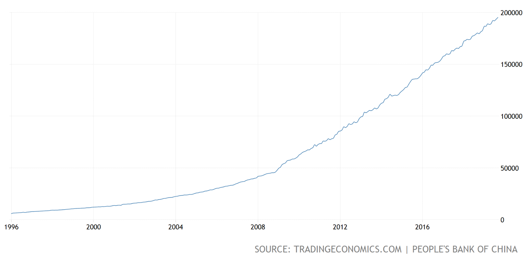 日本m2 gdp_日本历年gdp