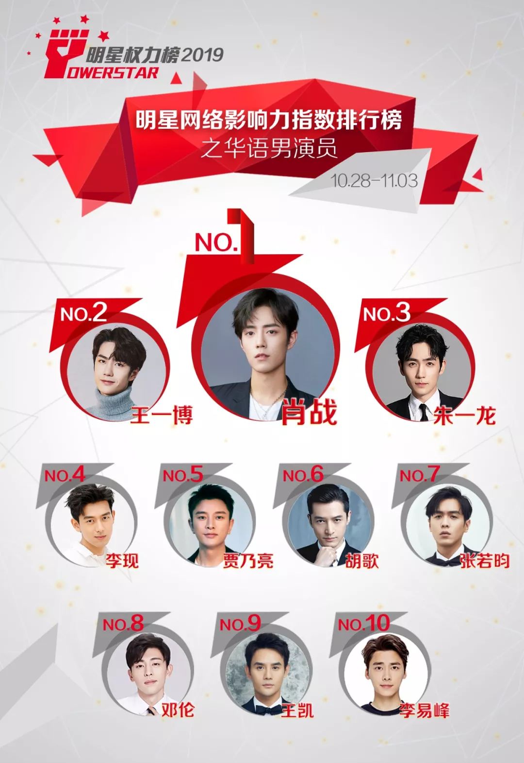 明星网络影响力指数排行榜第223期榜单之华语男演员Top10_肖战