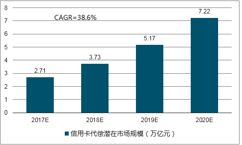 2017-2020我国gdp数据_我国gdp增长率趋势图(3)