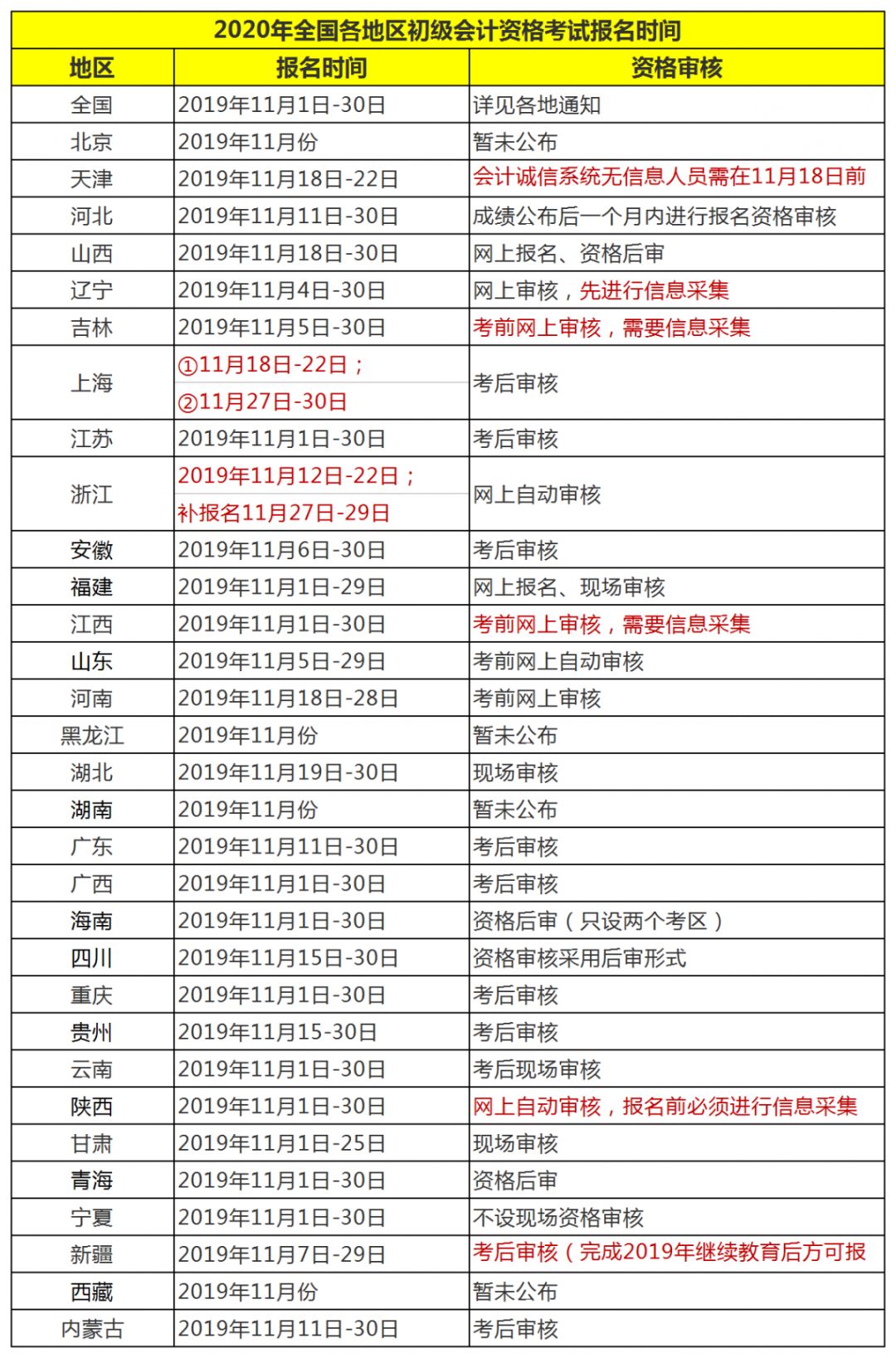 会计人口_初级会计证书图片(2)