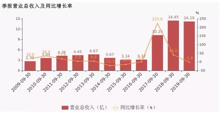 哈尔滨人口信息_哈尔滨信息工程学院(3)