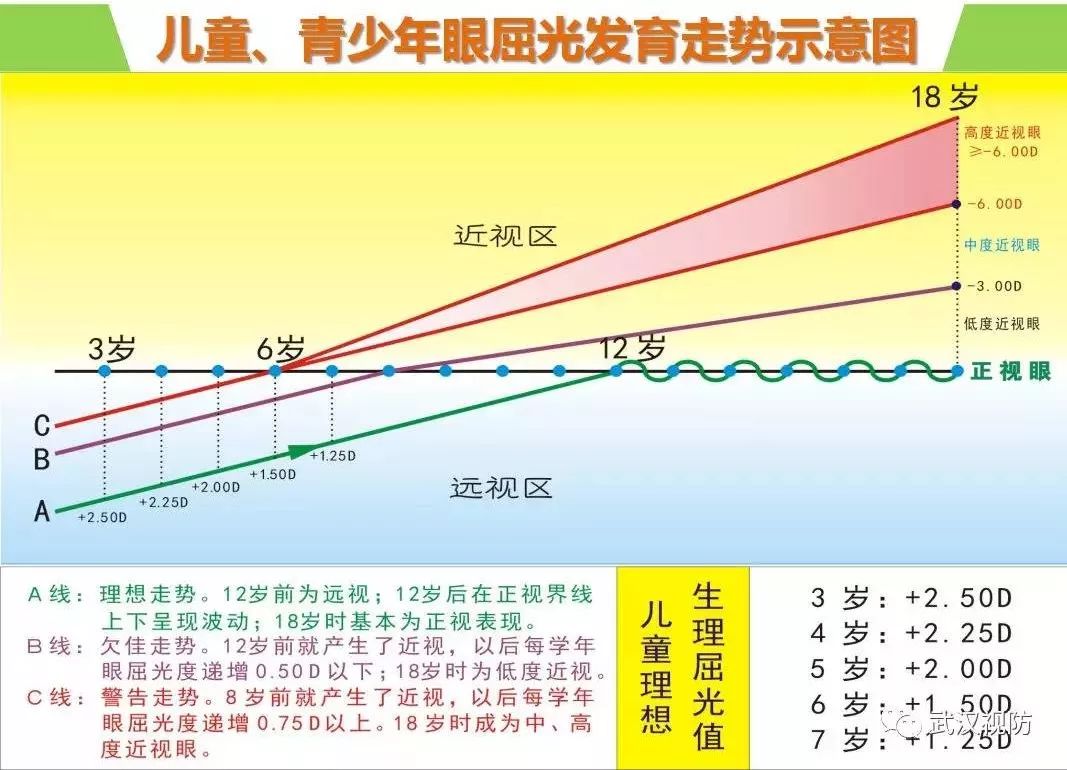 儿童视力发育标准公布,你家宝宝达标了吗?