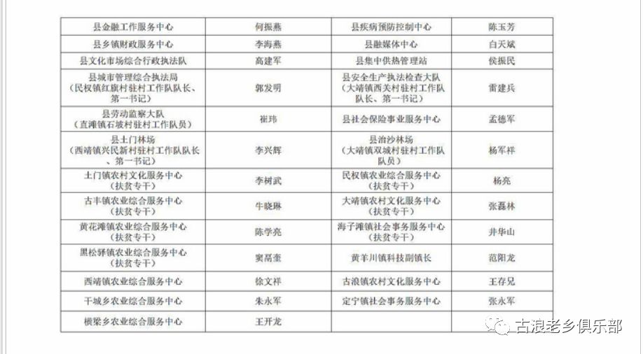 古浪人口_速看 这43人被古浪政府 点名 事关脱贫攻坚...