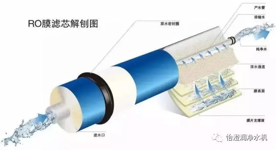 渔网的网坠收紧原理_光学部分的工作原理示意图(3)