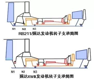 托达罗人口流动模型_托达罗模型(2)