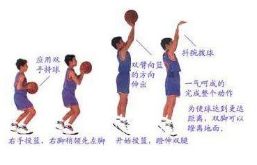 打篮球的基本动作有哪些?_防守