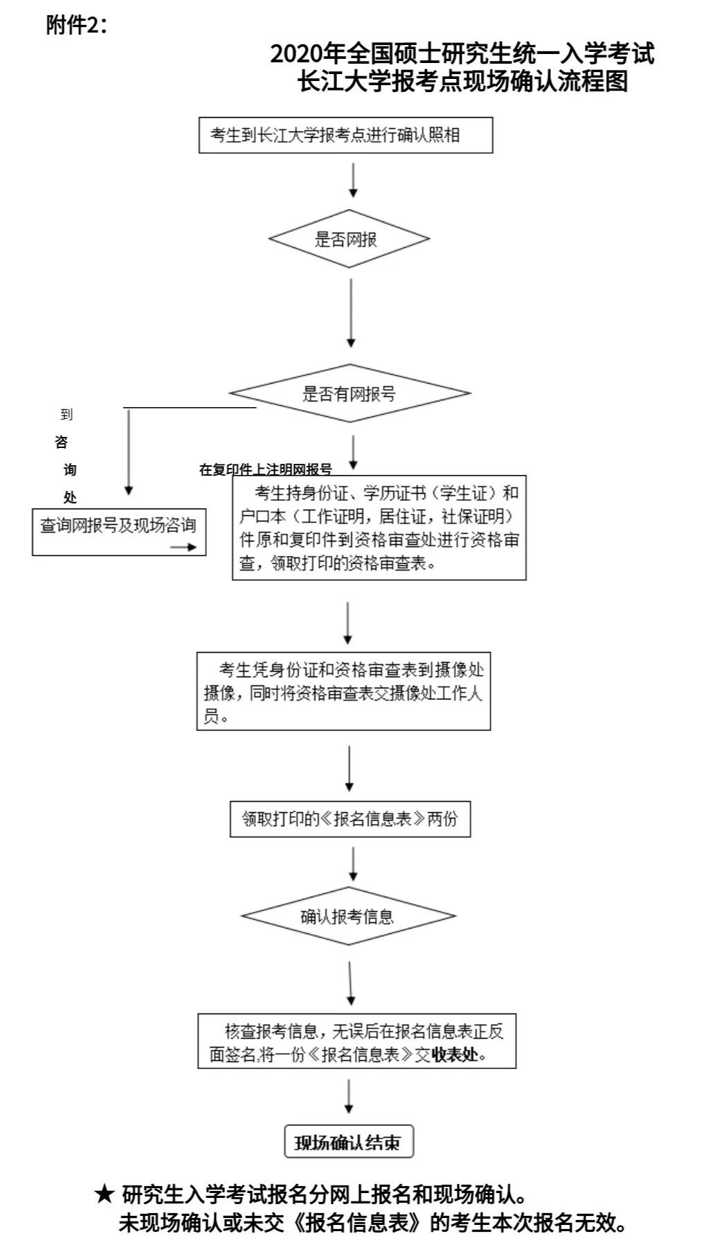 长江大学2020考研成_又一高校秋季开学时间定了!武汉轻工大学2020年秋季