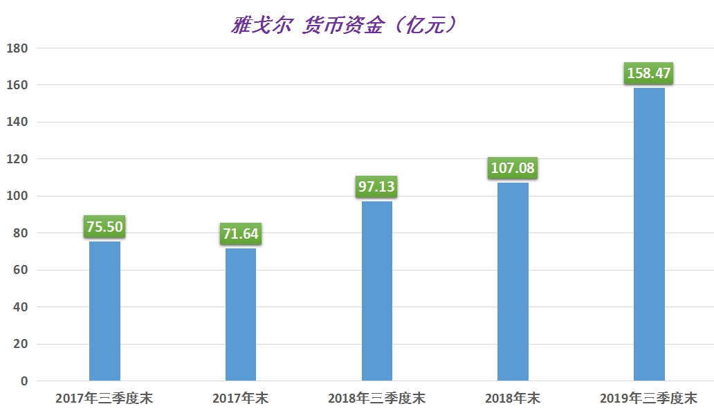 gdp三驾马车的由来和底层逻辑_招商宏观 中国的三驾马车哪一驾最先修复