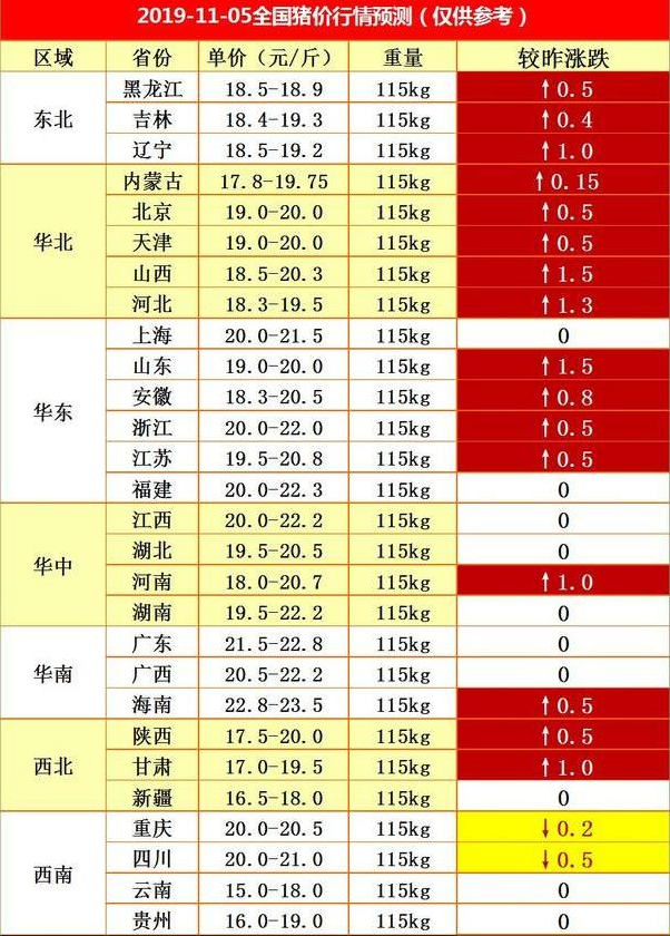 2019年饥饿人口数据统计_非洲饥饿儿童图片(3)