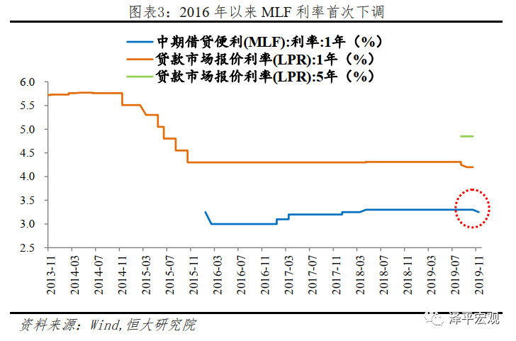 gdp核算指标有哪些求回答_GDP统一核算背后 新一轮城市竞争打响(3)