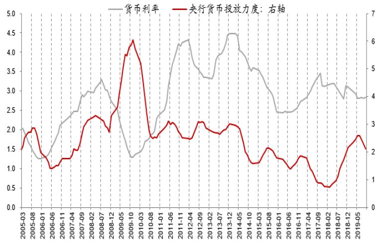 1911中国的经济总量_世界经济总量图片(3)