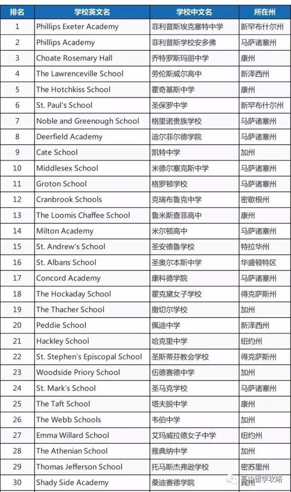寄宿高中排名_武汉实验寄宿高中(3)