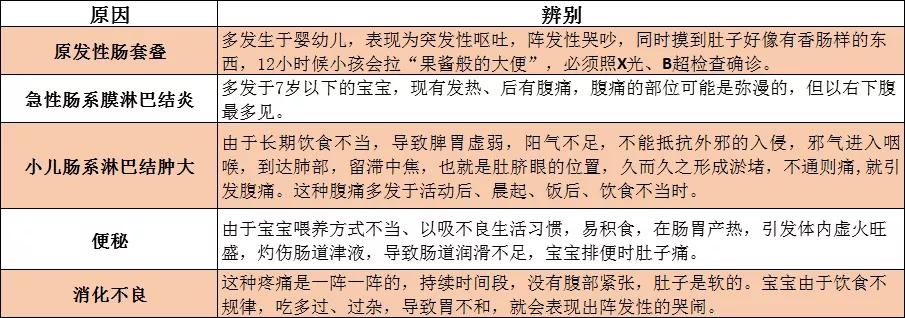 「儿康堂」孩子营养都被虫吃了！教你2步判断，将寄生虫一网打尽