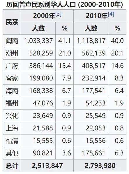 籍贯GDP(3)