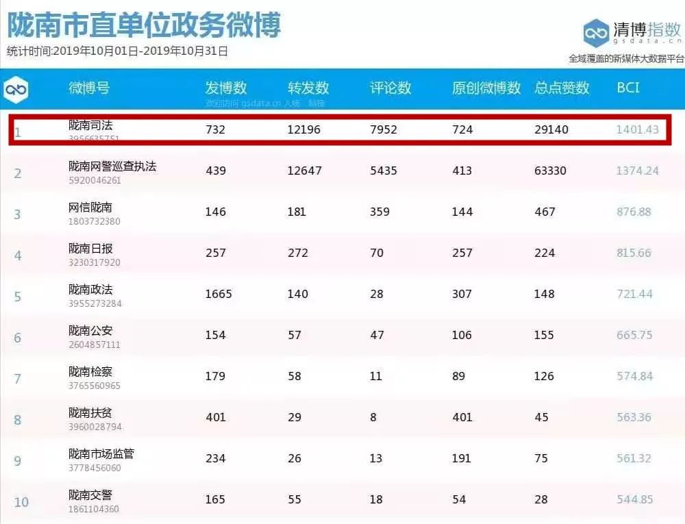陇南市排名_陇南市地图(3)